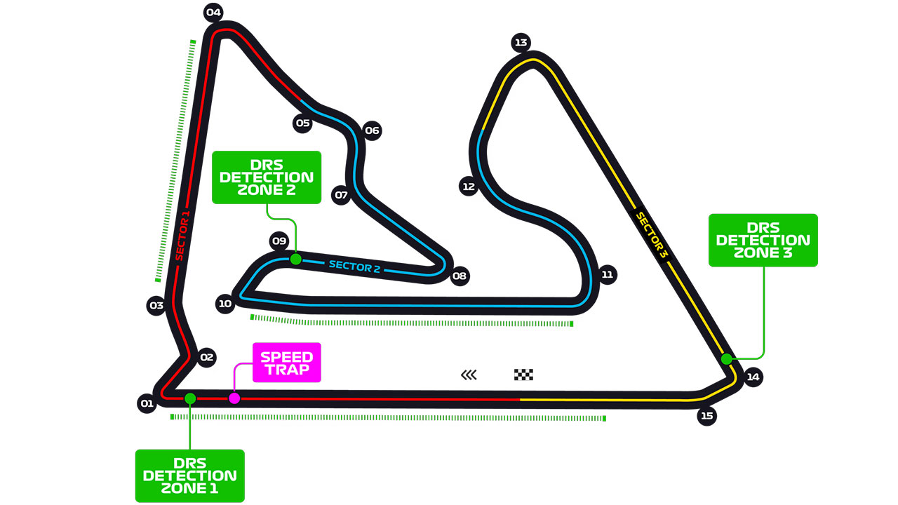バーレーンGP F1