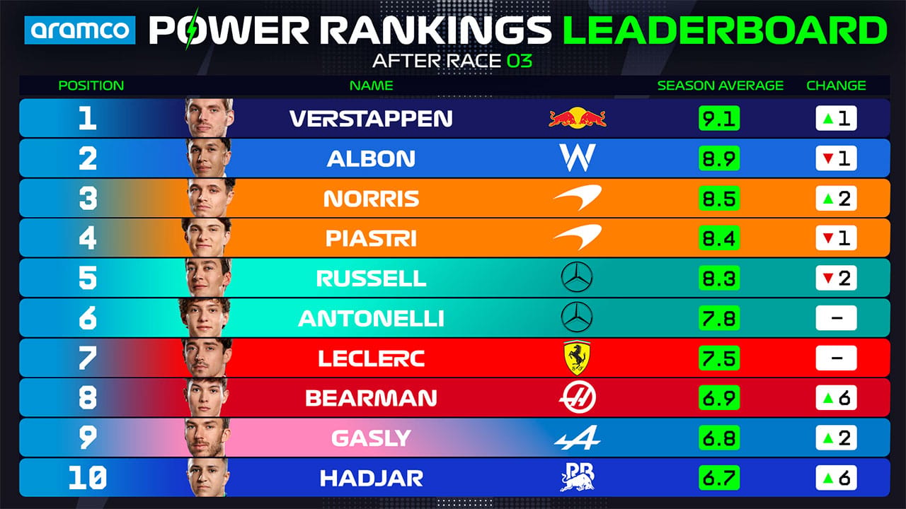 2025年のF1世界選手権 日本GP