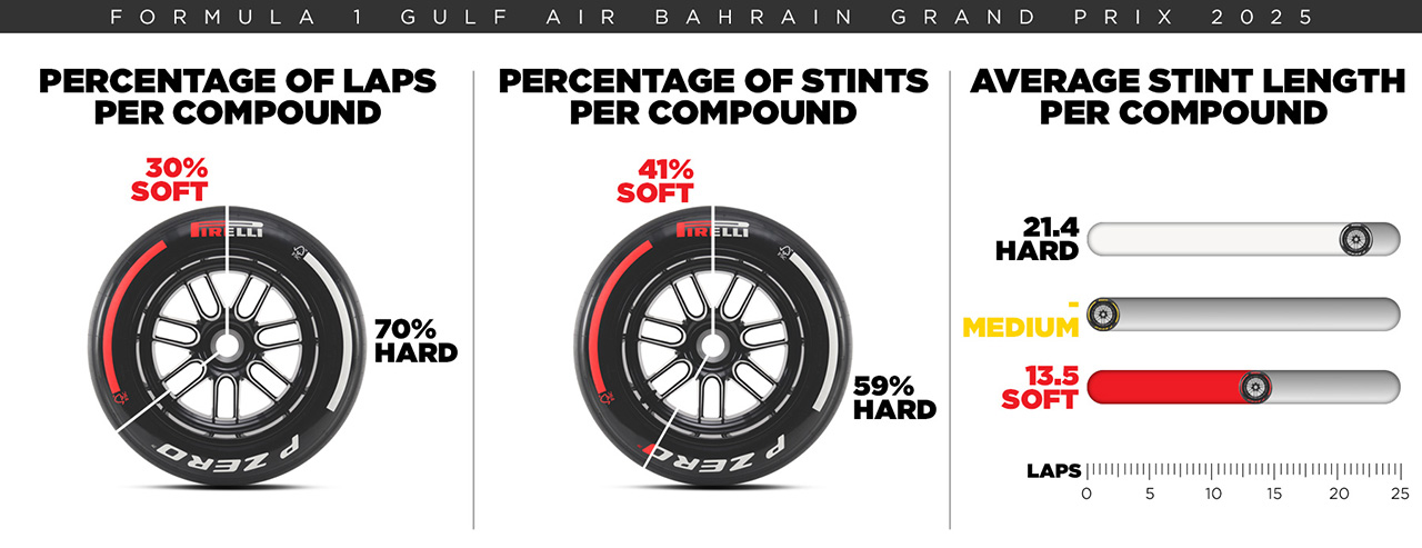 2025年のF1世界選手権 バーレーンGP