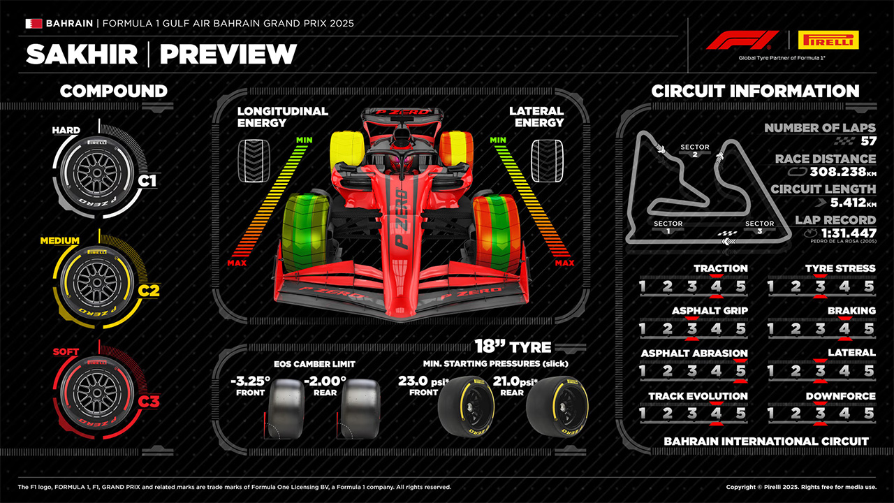 2025年F1 バーレーンGP