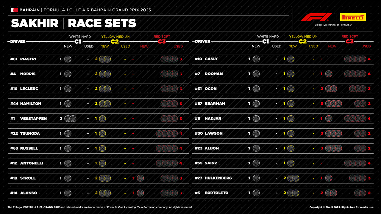2025年のF1世界選手権 バーレーンGP