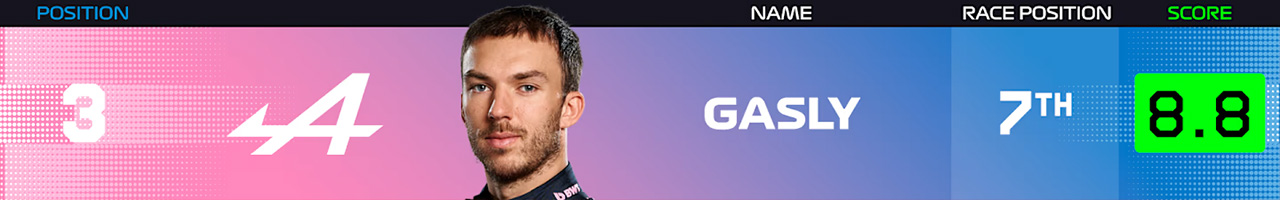 3.ピエール・ガスリー(アルピーヌF1チーム)