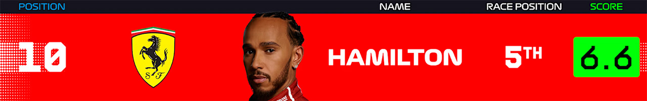 10.ルイス・ハミルトン(スクーデリア・フェラーリ)
