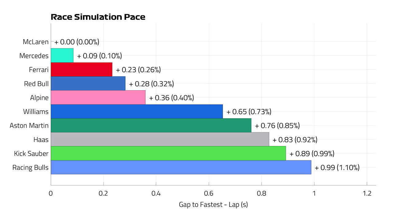 サウジアラビアGP F1 レースシミュレーション