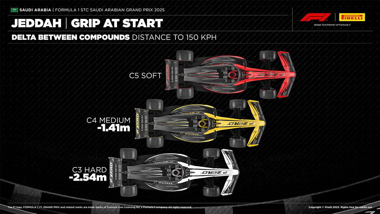 2025年のF1世界選手権 サウジアラビアGP