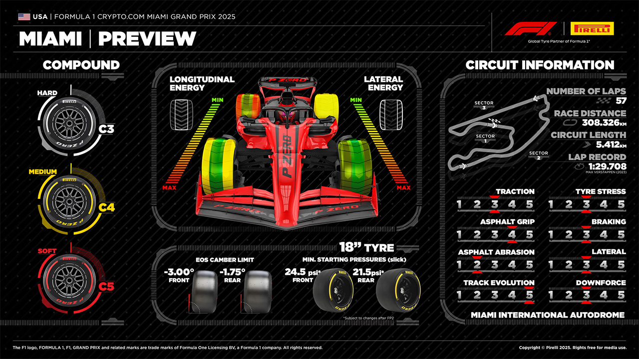 マイアミグランプリ F1