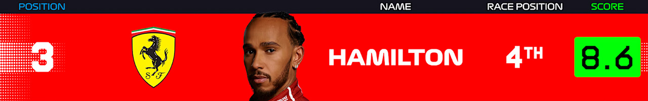 3．ルイス・ハミルトン（スクーデリア・フェラーリ）