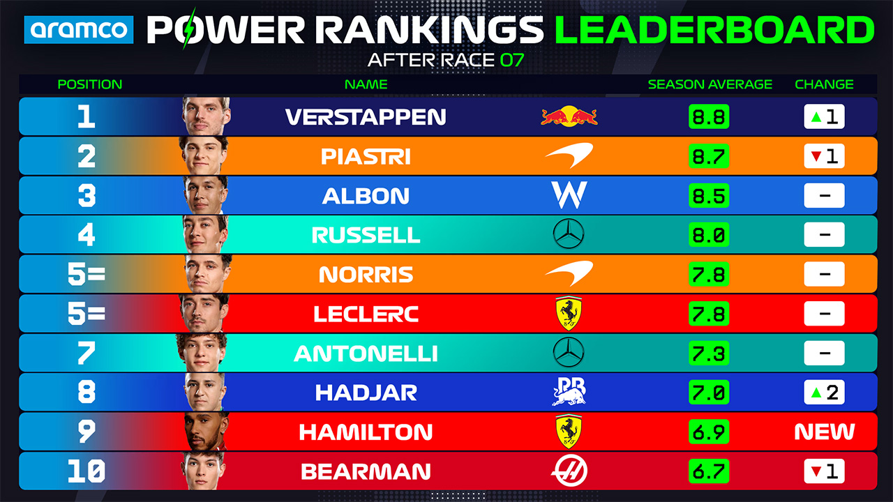 2025年のF1世界選手権 エミリア・ロマーニャGP