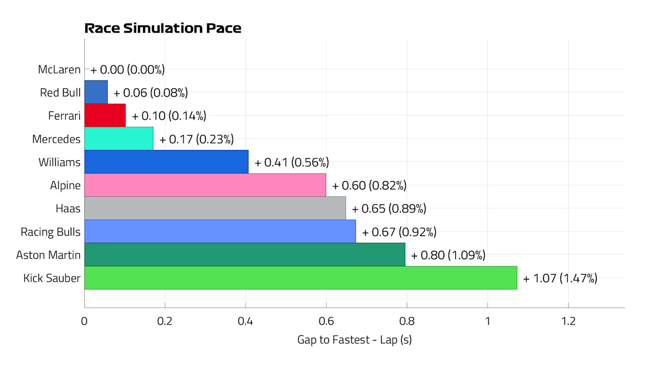 モナコGP F1 レースペース