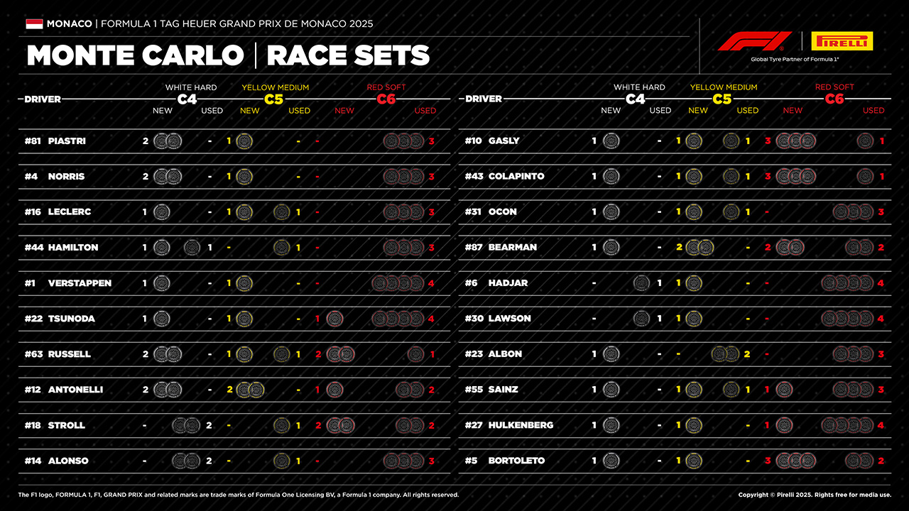 モナコグランプリ F1 2025年のF1世界選手権