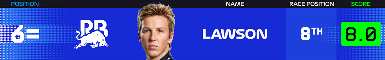 7.リアム・ローソン(ビザ・キャッシュアップ・RB・フォーミュラワン・チーム)