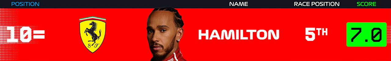 10.ルイス・ハミルトン(スクーデリア・フェラーリ)
