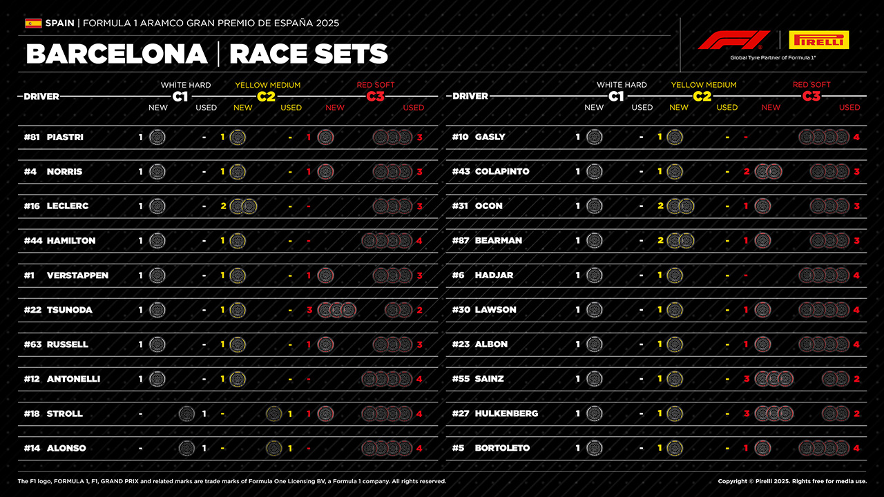 スペインGP F1