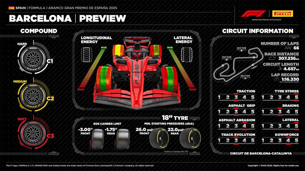 2025年のF1世界選手権 スペインGP