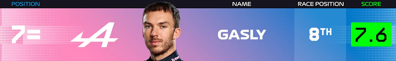 8．ピエール・ガスリー（アルピーヌF1チーム）