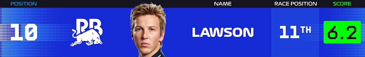 10．リアム・ローソン（ビザ・キャッシュアップ・RB・フォーミュラワン・チーム）