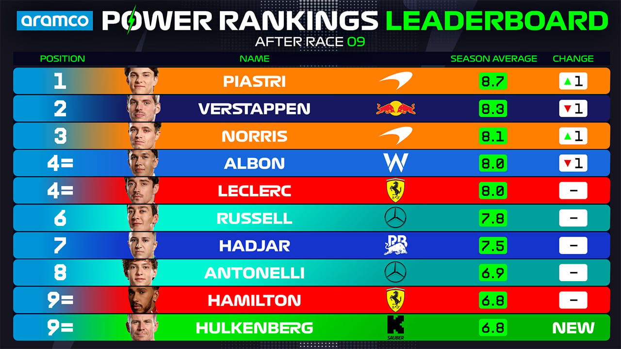 2025年のF1世界選手権 スペイングランプリ