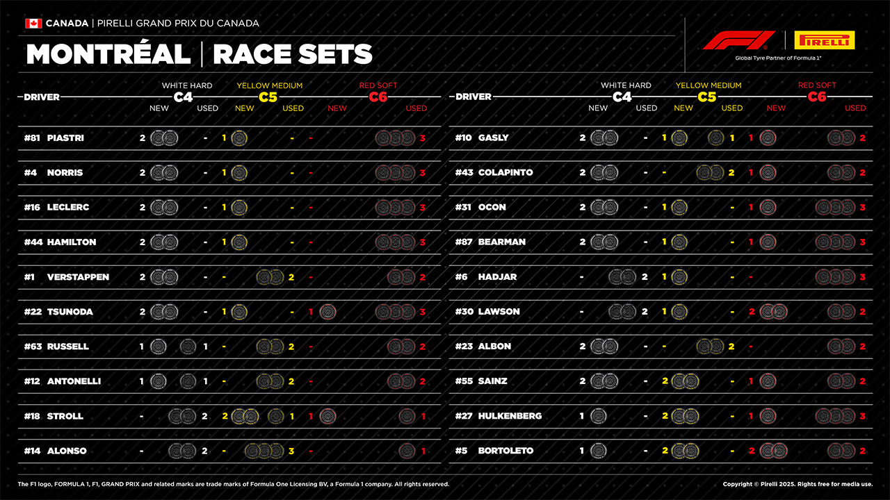 カナダGP 2025年のF1世界選手権