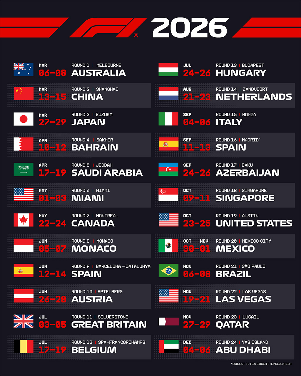 2026年のF1世界選手権 自動車競技
