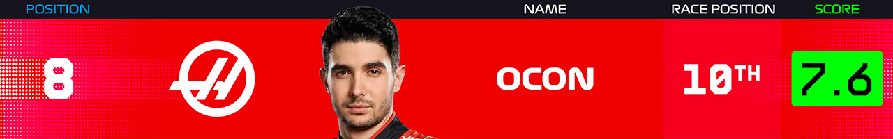 8.エステバン・オコン(ハースF1チーム)