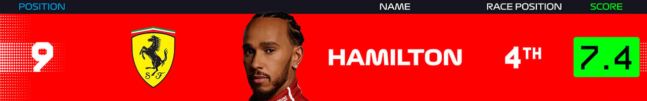 9.ルイス・ハミルトン(スクーデリア・フェラーリ)