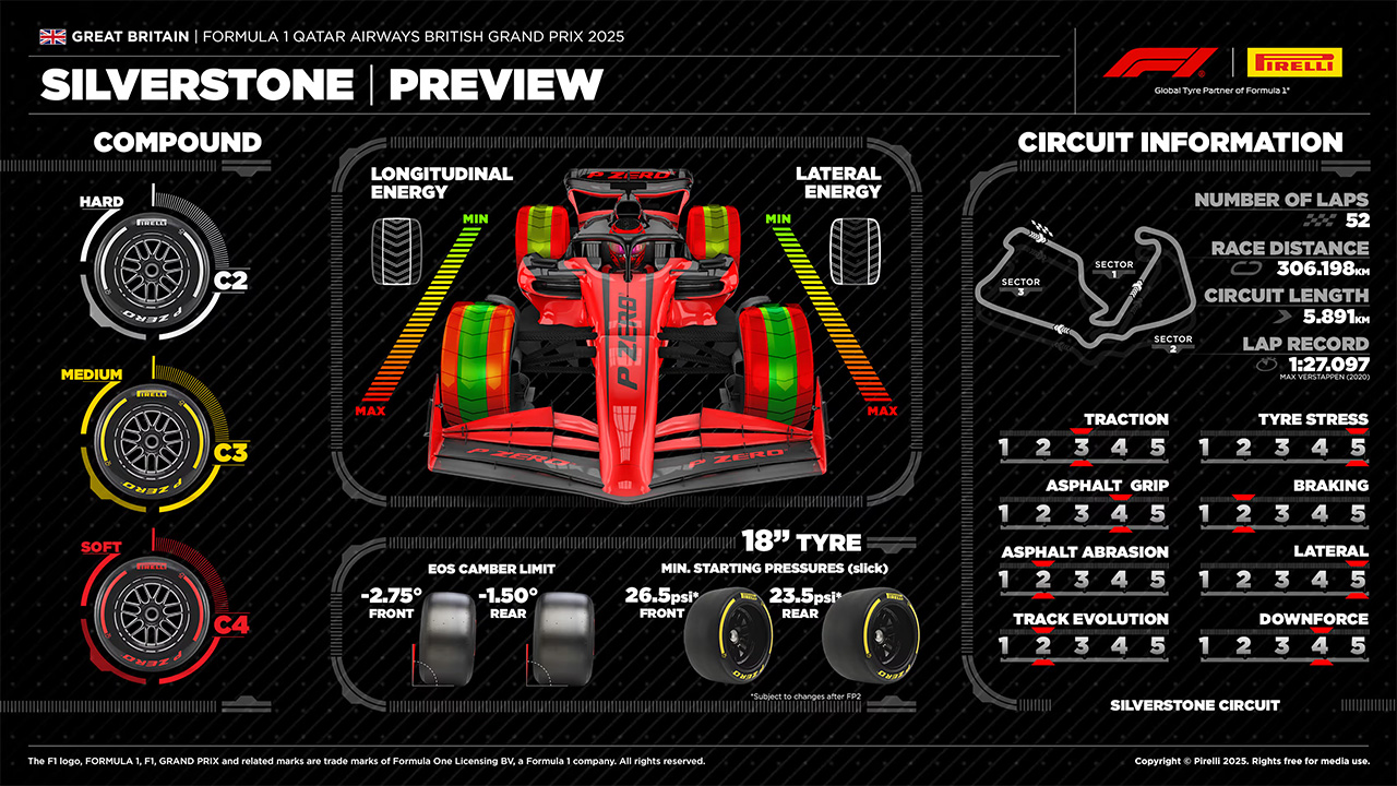 イギリスGP F1 イギリスグランプリ 2025年のF1世界選手権