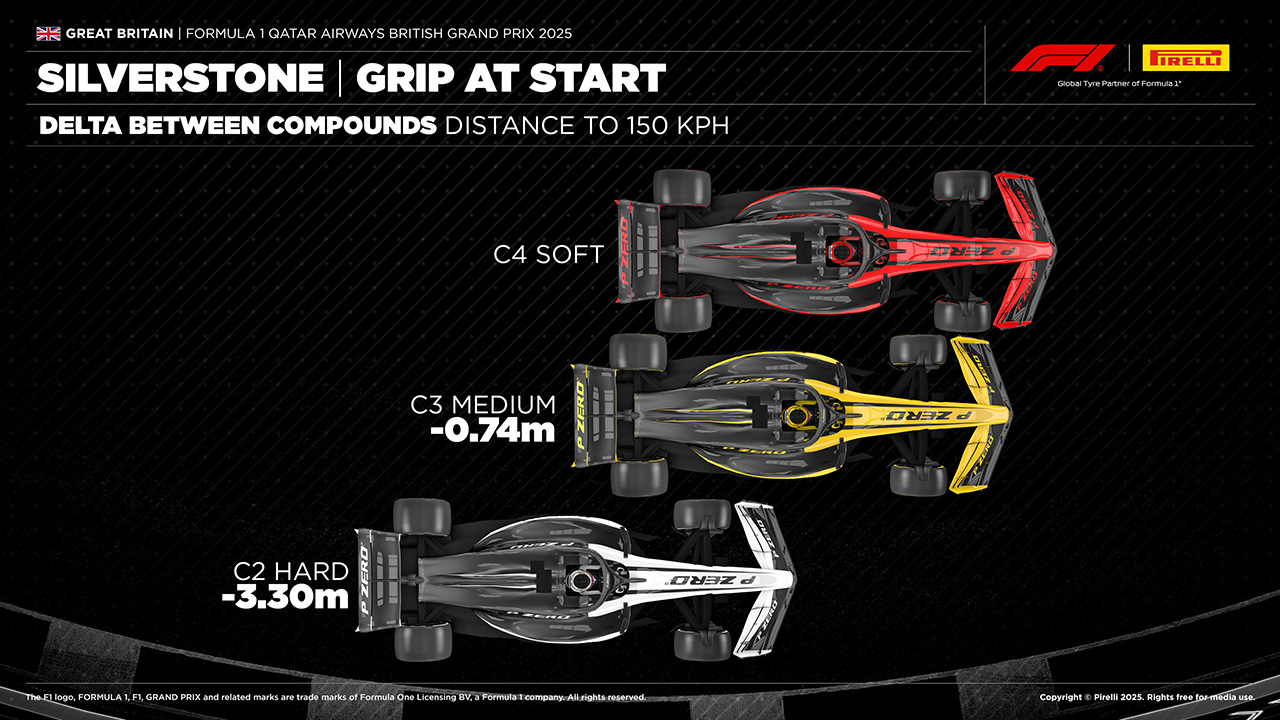 イギリスGP F1