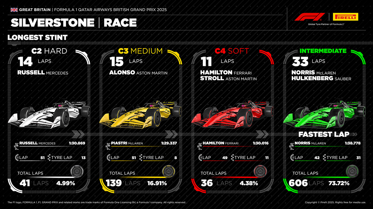 イギリスGP F1