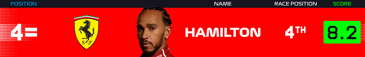4.ルイス・ハミルトン(スクーデリア・フェラーリ)