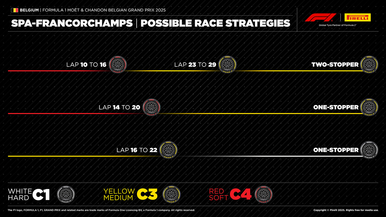ベルギーGP F1