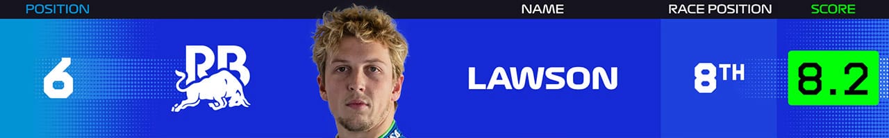 6.リアム・ローソン(ビザ・キャッシュアップ・RB・フォーミュラワン・チーム)