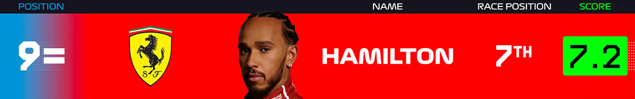 9.ルイス・ハミルトン(メルセデスAMG・ペトロナス・モータースポーツ)