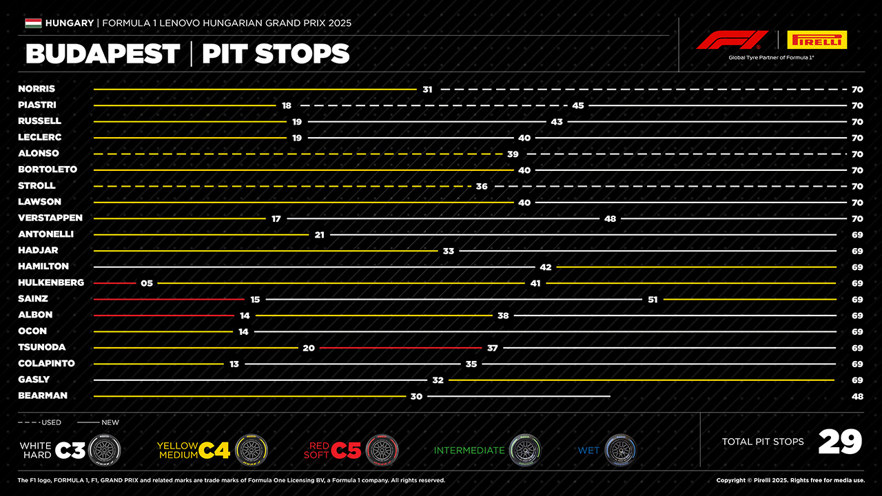 ハンガリーGP F1