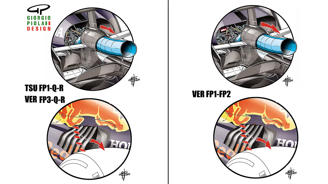 レッドブル F1 ハンガリーグランプリ
