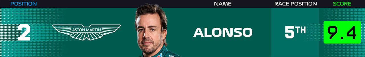2.フェルナンド・アロンソ(アストンマーティン・コグニザント・フォーミュラワンチーム)