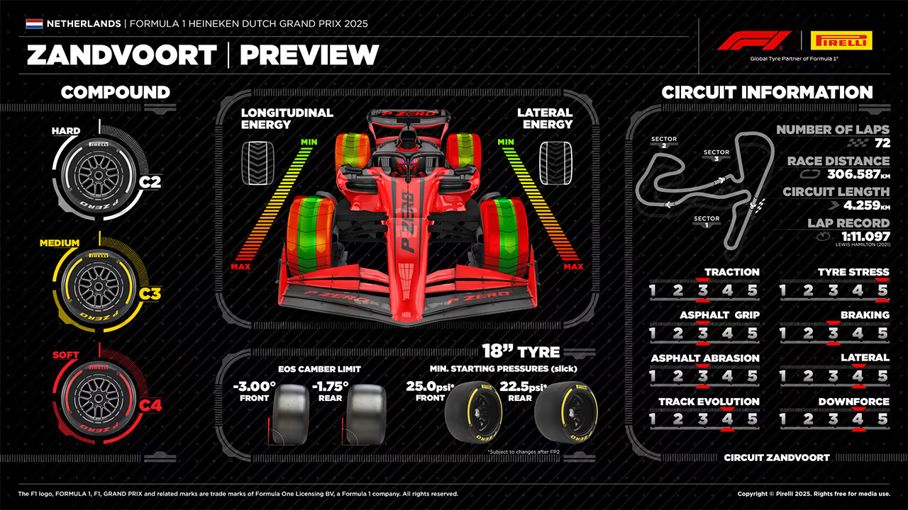 2025年のF1世界選手権