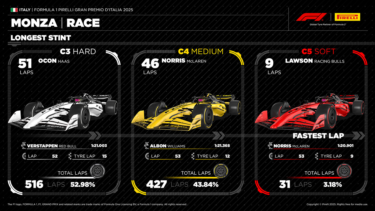 イタリアGP F1 タイヤ