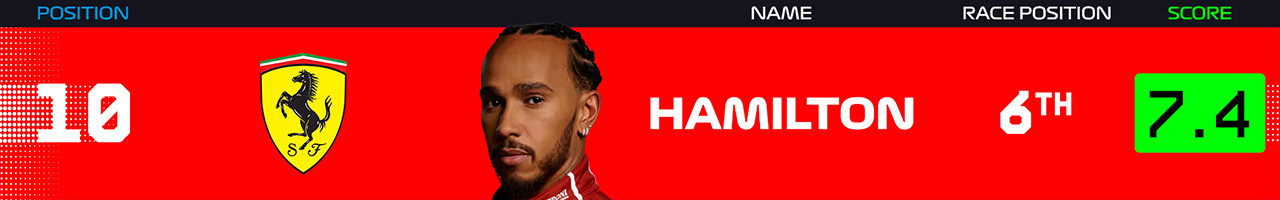 10.ルイス・ハミルトン(スクーデリア・フェラーリ)