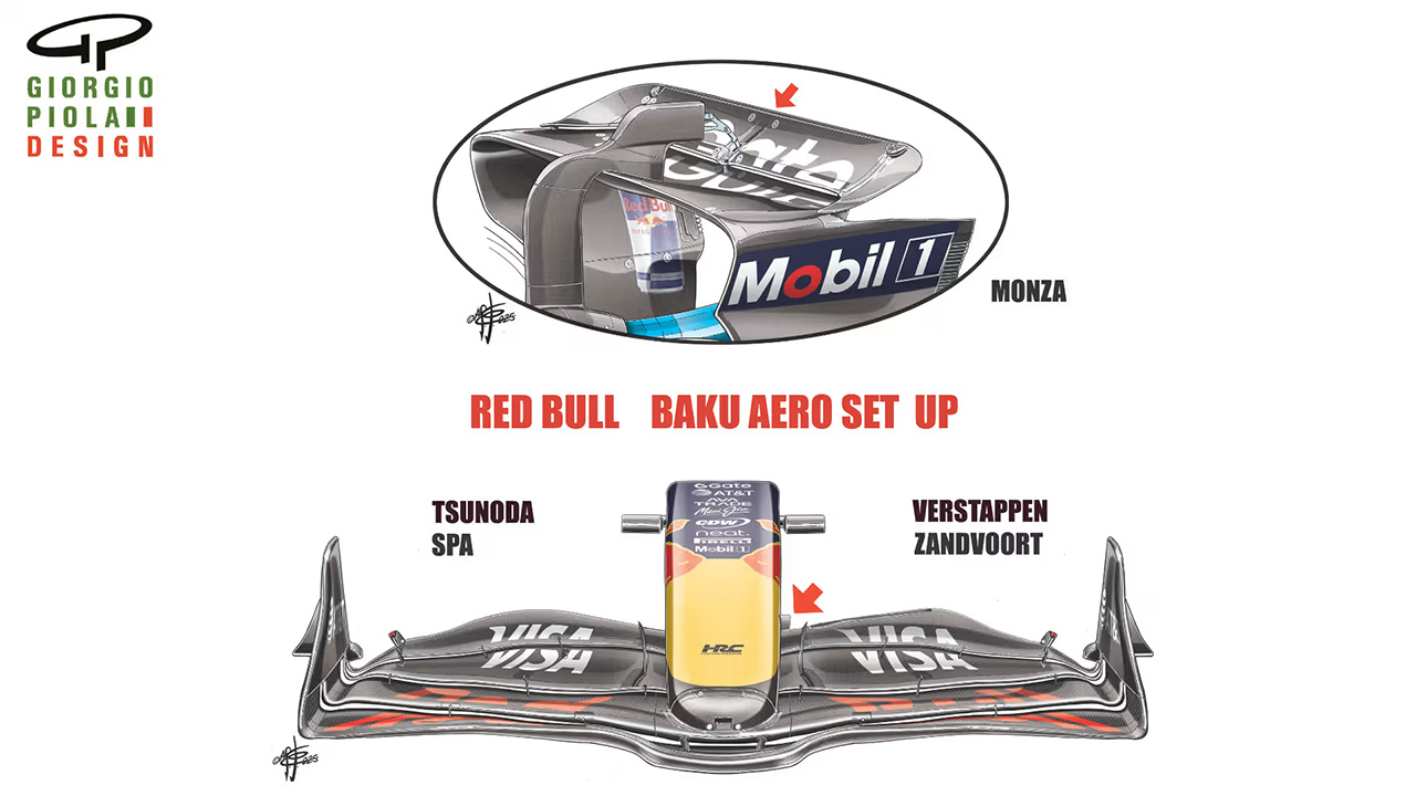 マックス・フェルスタッペン F1 レッドブル・レーシング