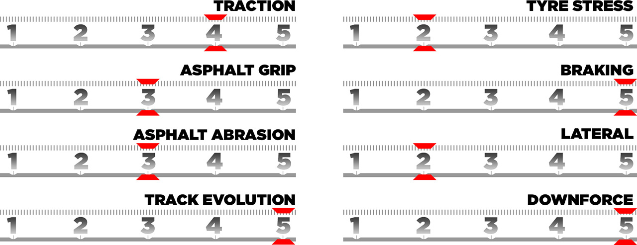 2025年のF1世界選手権 シンガポールグランプリ