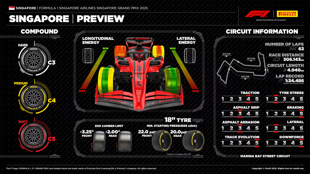 F1シンガポールGP