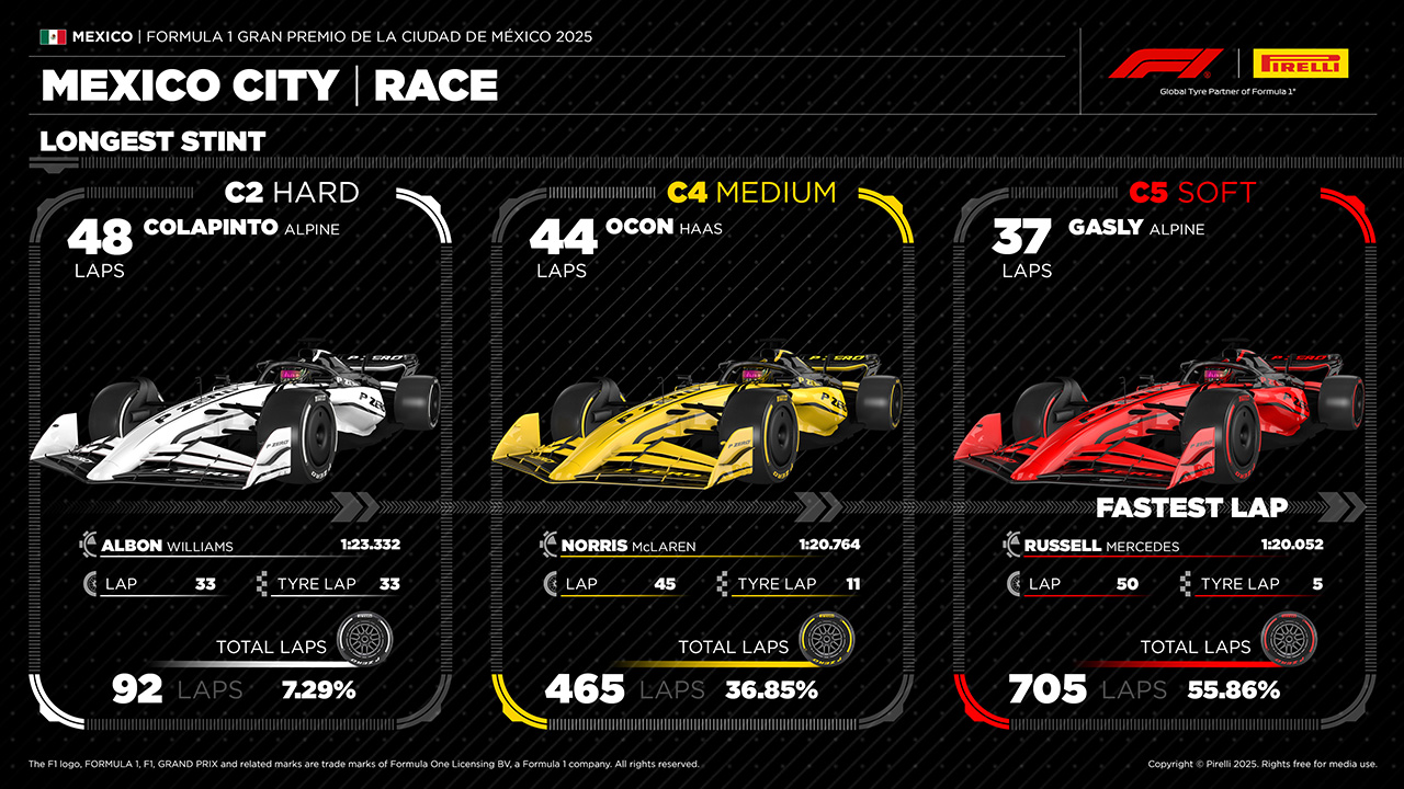 メキシコGP F1 2025年のF1世界選手権