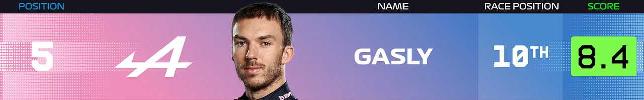 5．ピエール・ガスリー（アルピーヌF1チーム）