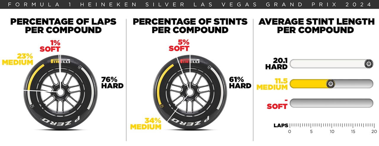 2025年のF1世界選手権 ラスベガスGP