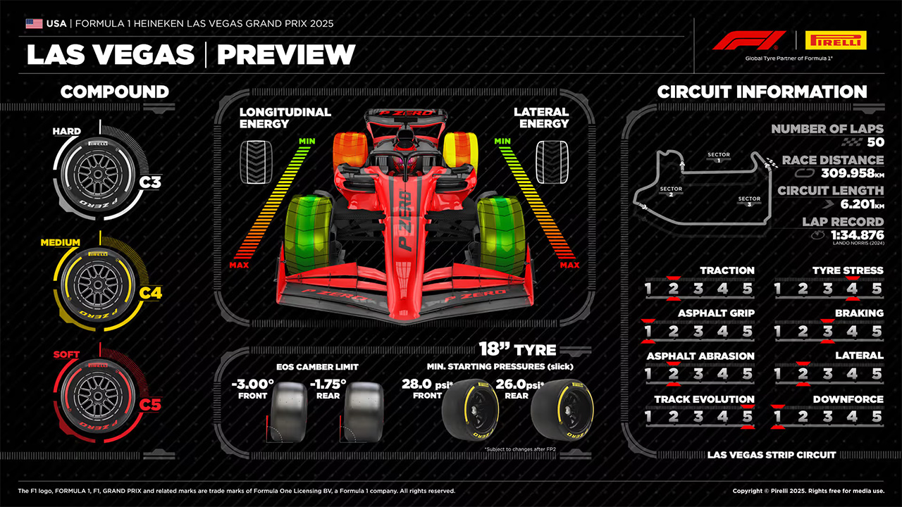 2025年のF1世界選手権 ラスベガスグランプリ