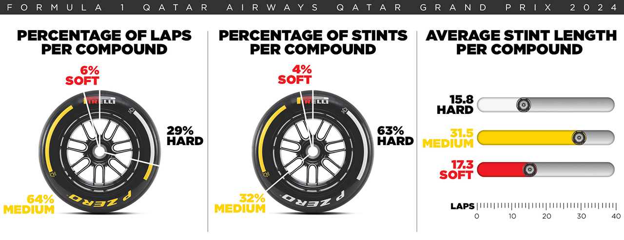 2025年のF1世界選手権 カタールグランプリ