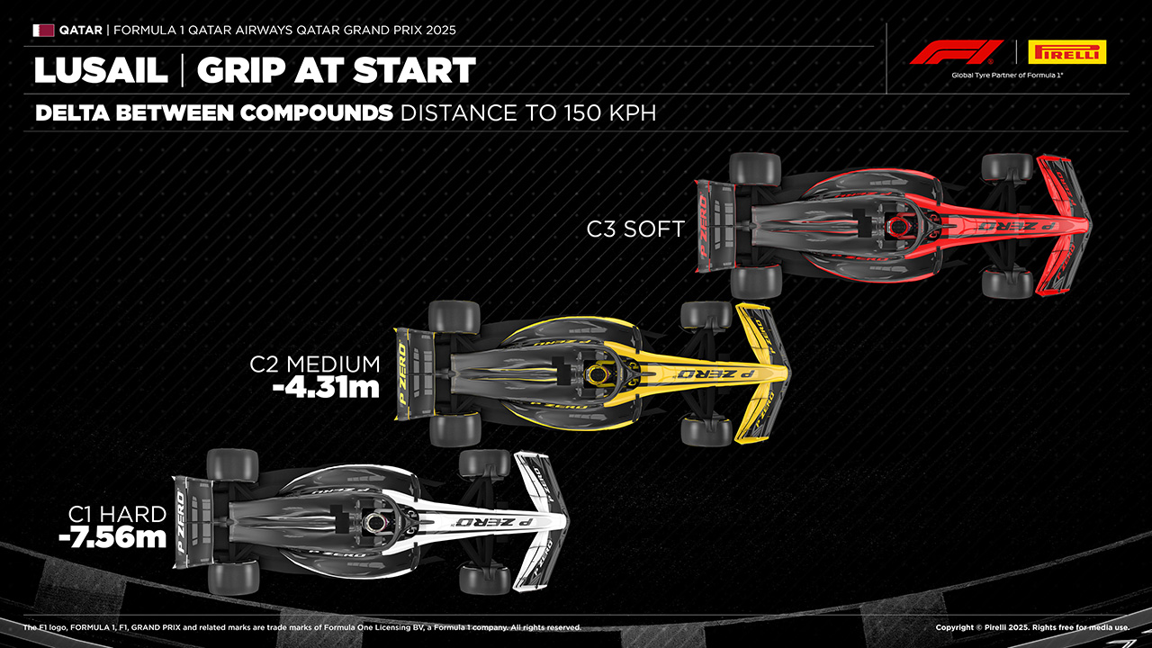2025年のF1世界選手権 カタールグランプリ