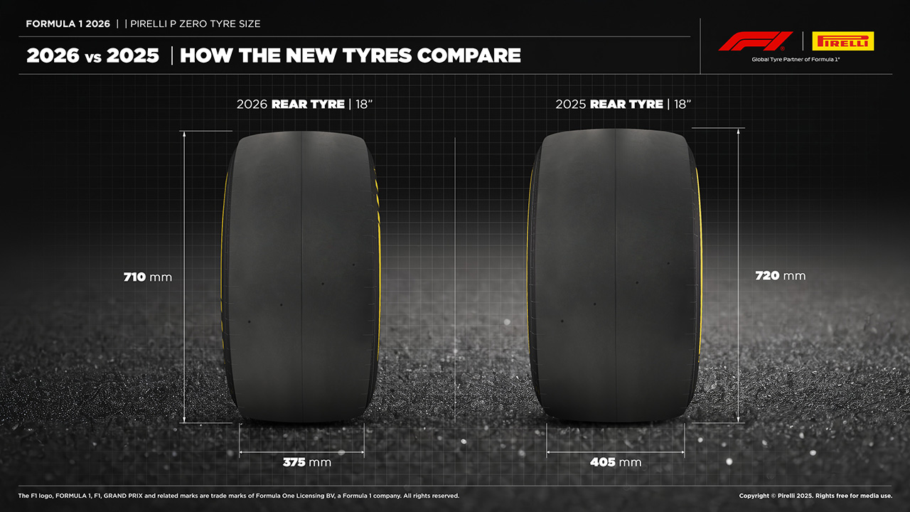 F1 タイヤ 2026年のF1世界選手権