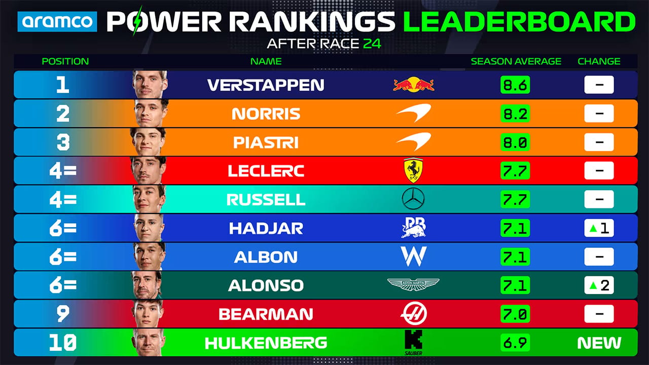 2025年のF1世界選手権