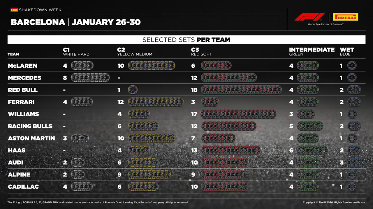 タイヤ F1 2026年のF1世界選手権